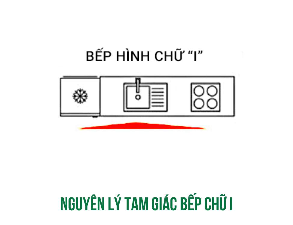 Nguyên tắc tam giác vàng trong nhà bếp