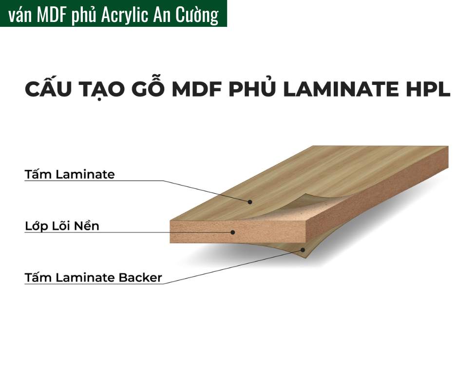 WPB Laminate