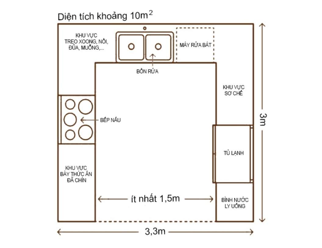 Tủ bếp chữ U và kích thước tủ bếp chữ l tiêu chuẩn có thể tham khảo