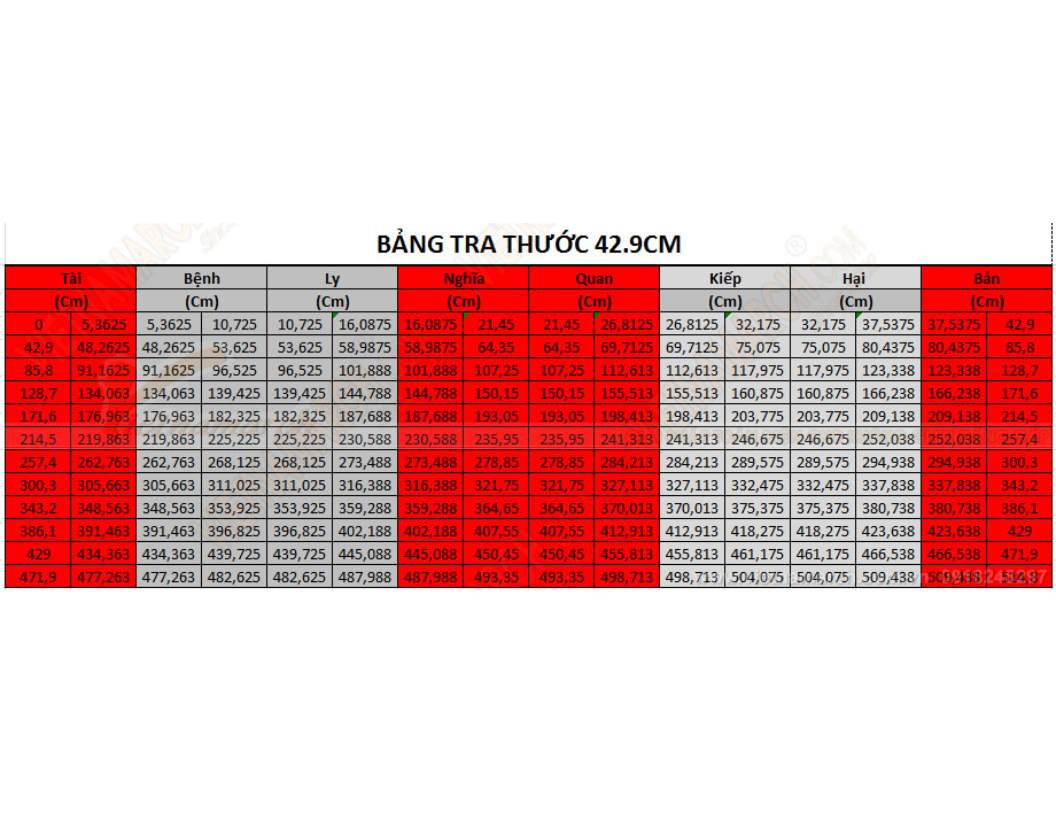 Sai lầm khi áp dụng thước Lỗ Ban / bỏ qua quy tắc cung – cung xấu