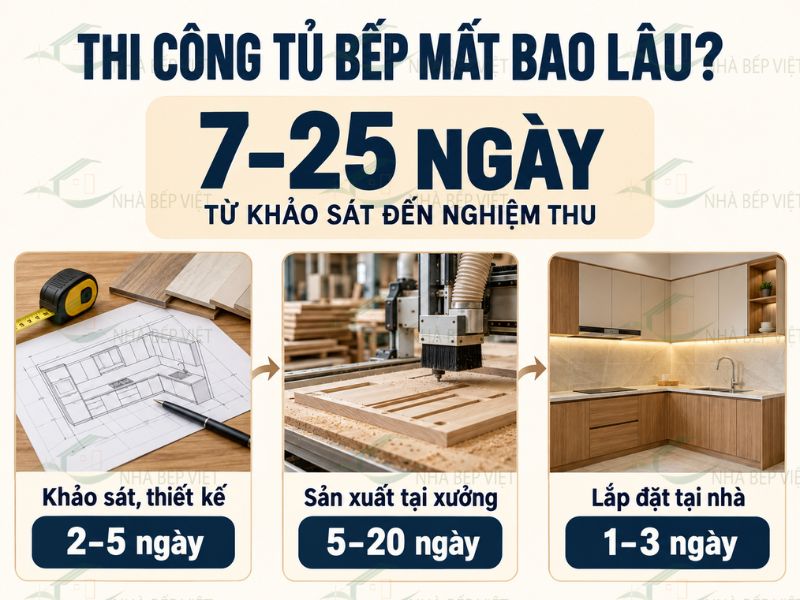 Thi công tủ bếp mất bao lâu và mốc bàn giao được tính từ khi nào
