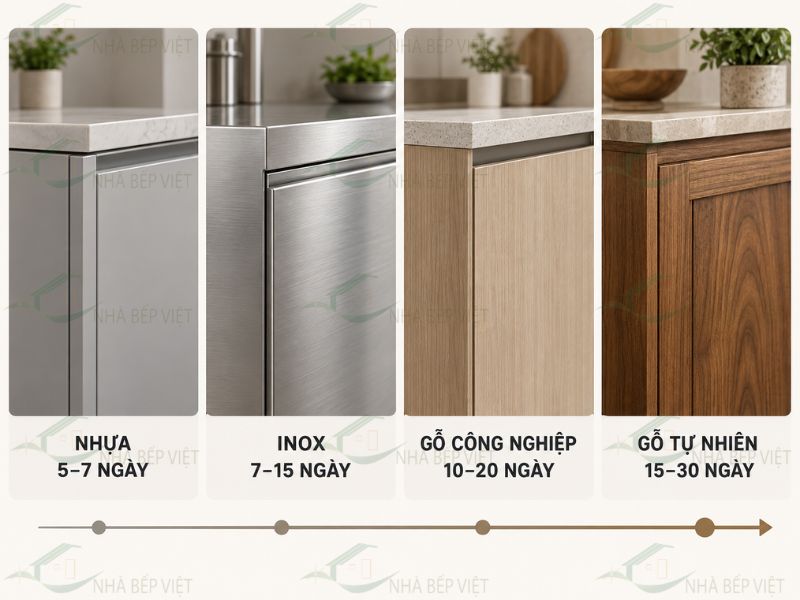 Thi công tủ bếp mất bao lâu
