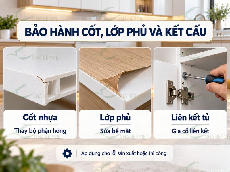 Bảo hành tủ bếp nhựa thường áp dụng cho những lỗi nào