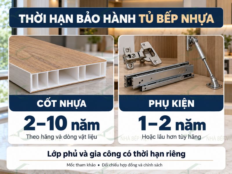 Cốt nhựa thường có thời hạn bảo hành 2–10 năm, phụ kiện 1–2 năm hoặc lâu hơn tùy hãng