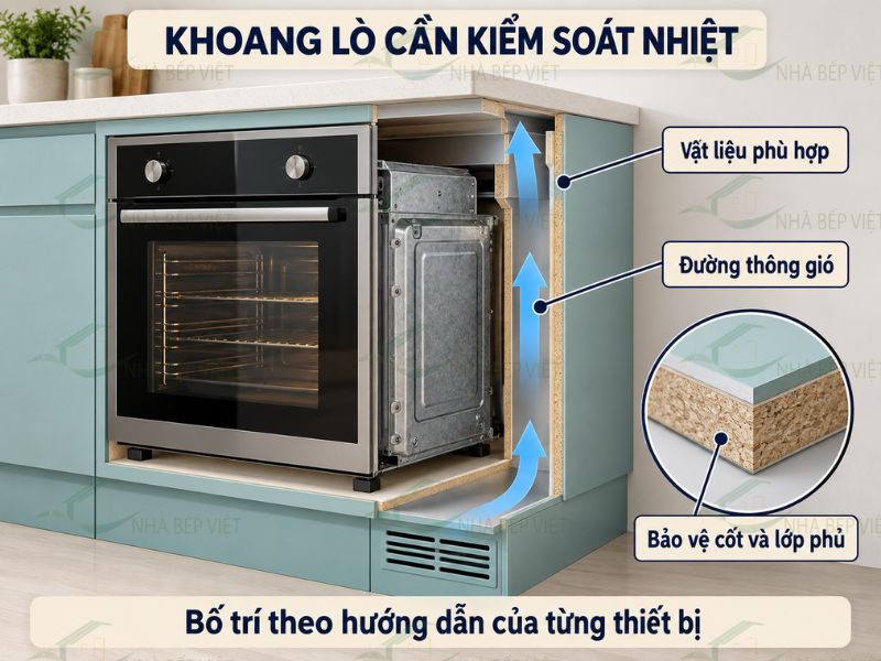 Có nên đặt lò nướng âm trong tủ bếp nhựa