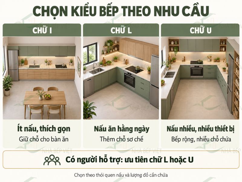 Chọn theo tần suất nấu, số người và lượng đồ cần chứa