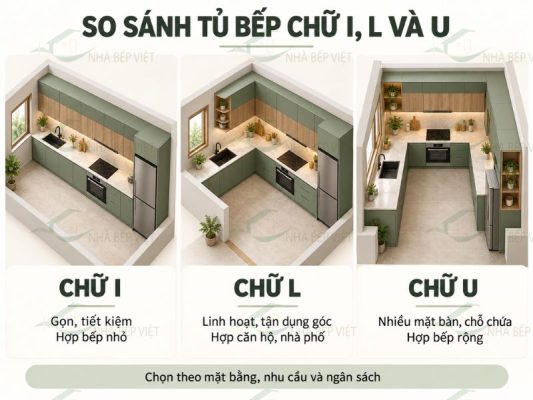 Nên chọn tủ bếp chữ I, chữ L hay chữ U