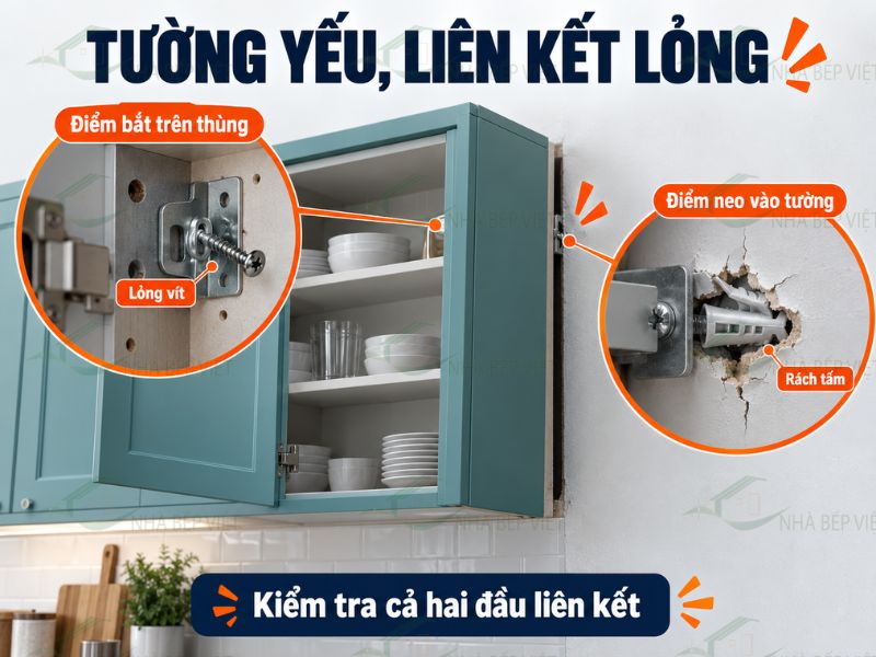 Tủ dưới đặt sàn và tủ trên treo tường có yêu cầu chịu tải khác nhau