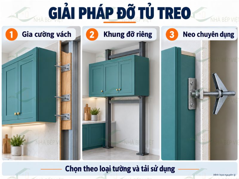 Gia cường, khung đỡ và neo chuyên dụng tạo phương án lắp tủ theo từng loại tường