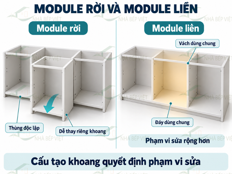Module rời dễ thay từng khoang; module liền cần xử lý kết cấu dùng chung