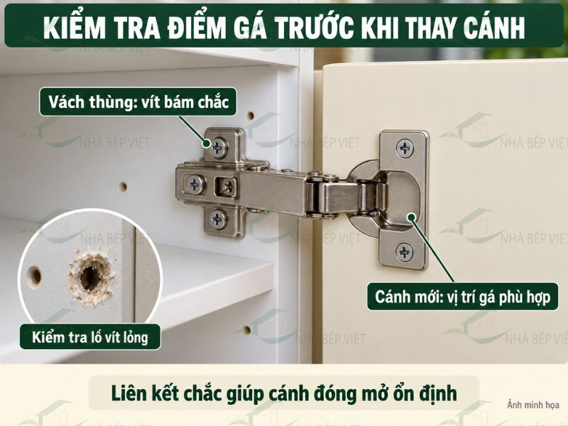 Độ bám vít và vị trí bản lề cần được kiểm tra trước khi lắp cánh mới